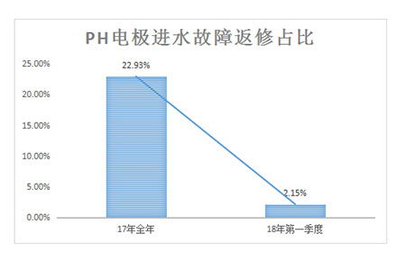 聯(lián)測：小細(xì)節(jié)更顯“為客戶”的大格局